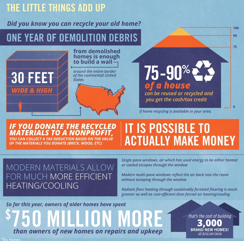how deconstruction helps the environment inforgraphic
