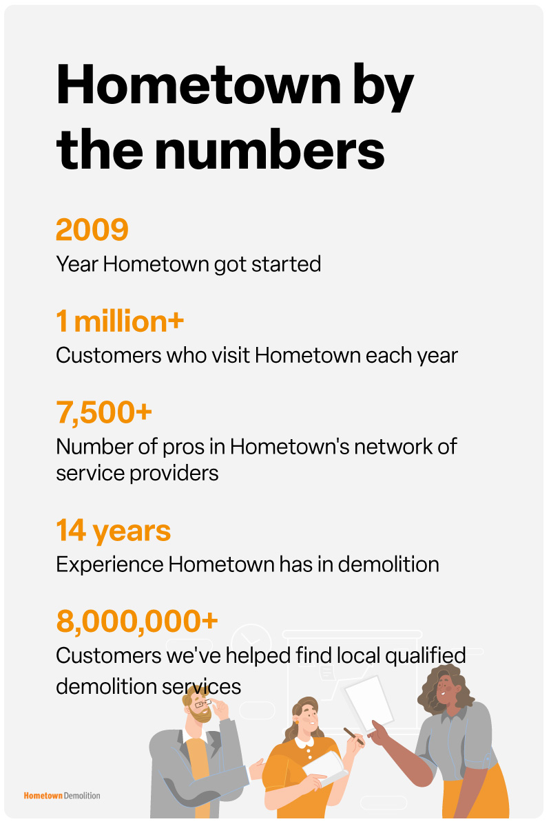 Hometown Demolition by the numbers infographic