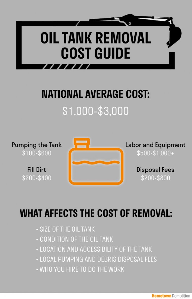 oil tank removal cost infographic