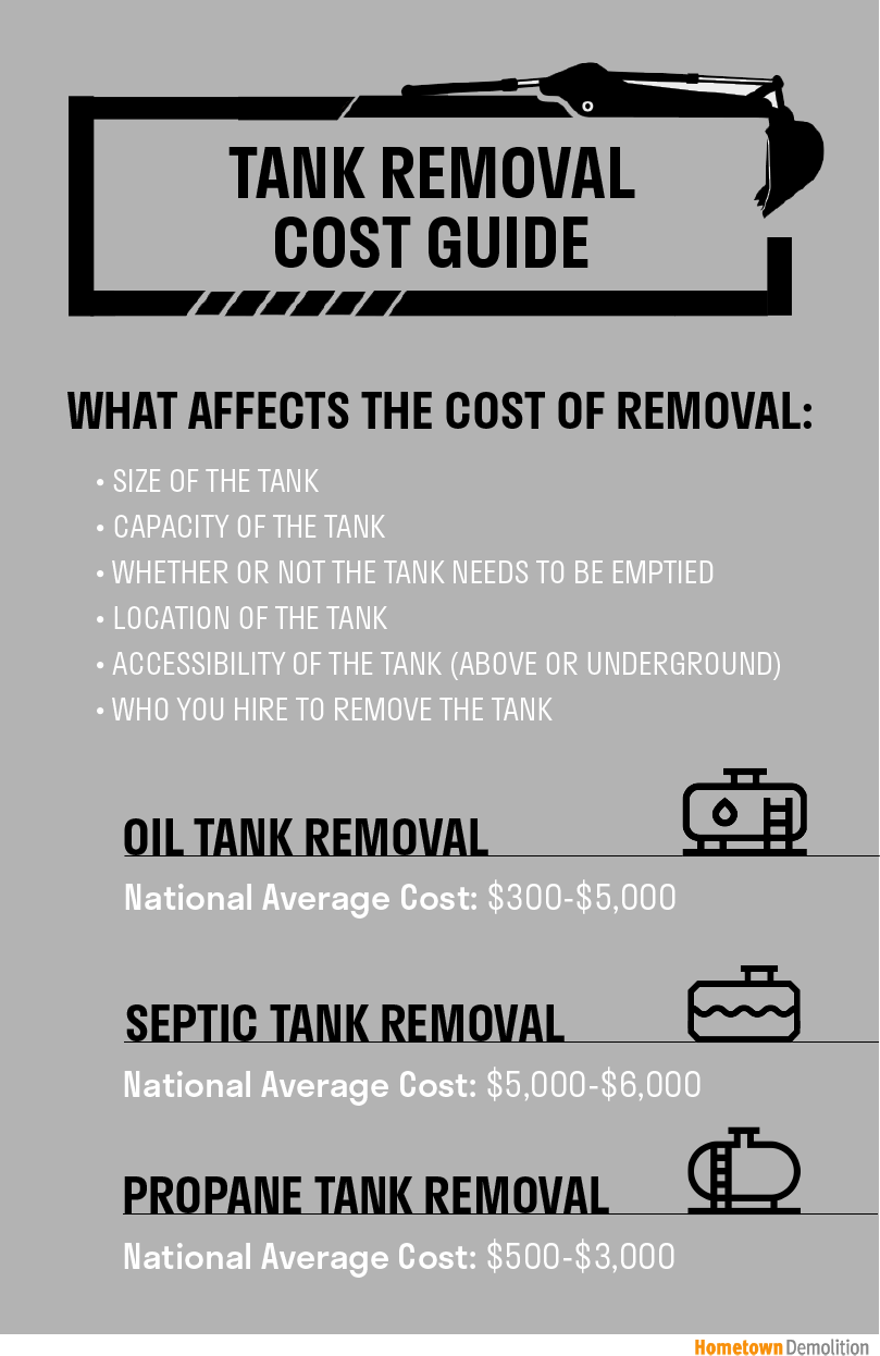 tank removal cost guide infographic