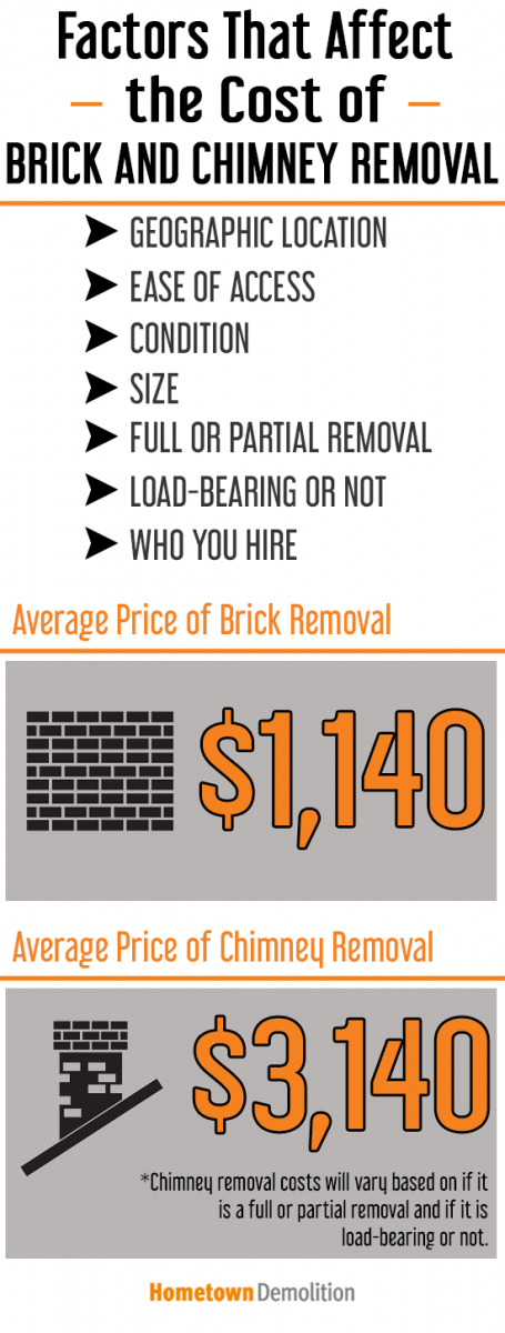 brick and chimney removal cost factors