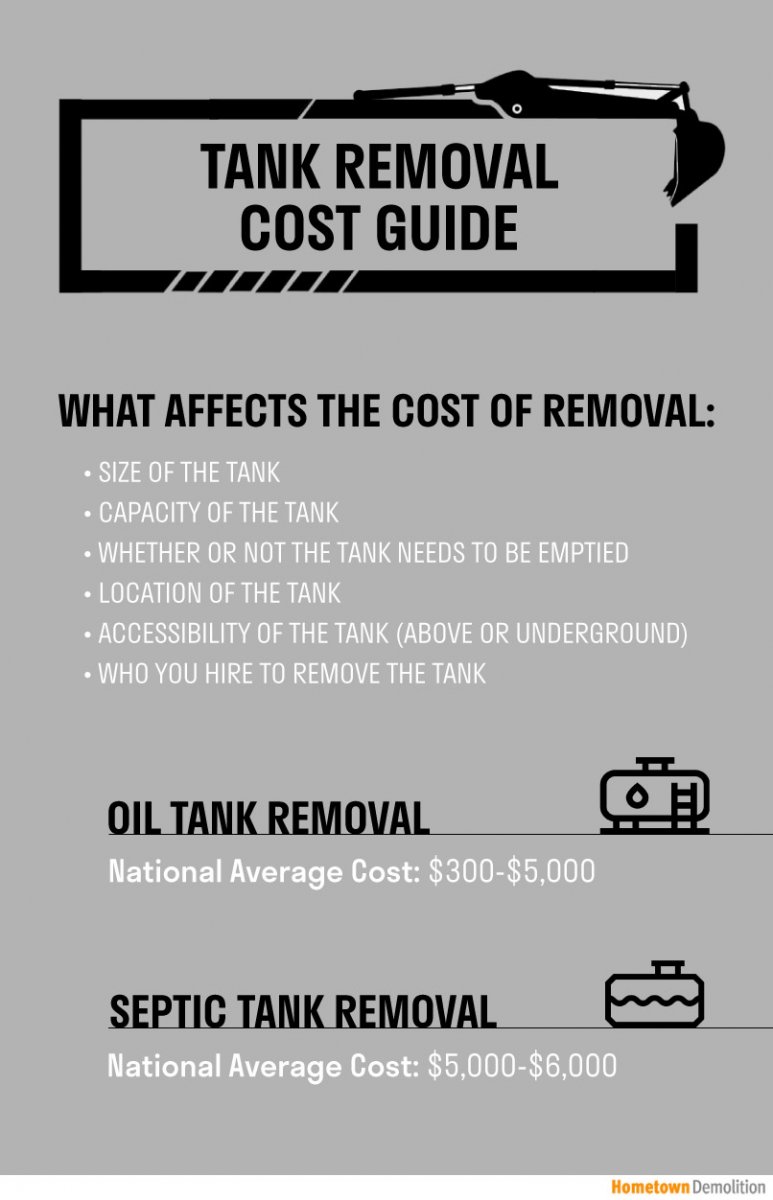 tank removal cost guide infographic