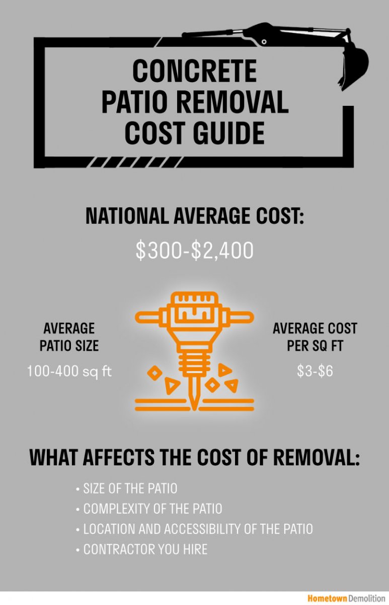 concrete patio removal cost infographic